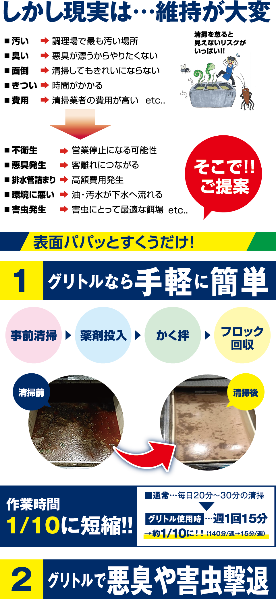 しかし現実は…維持が大変 